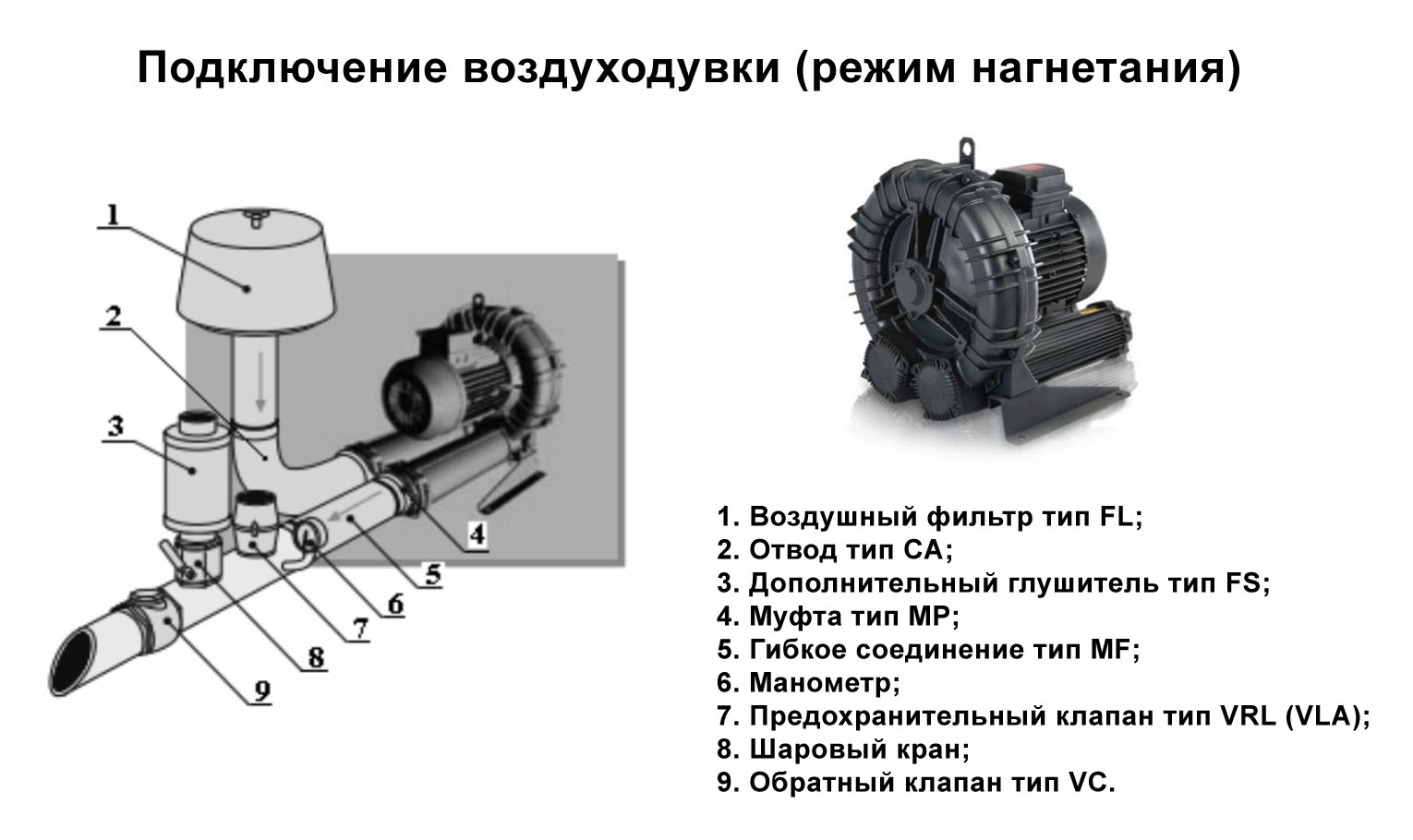 подключение воздуходувки - режим нагнетания