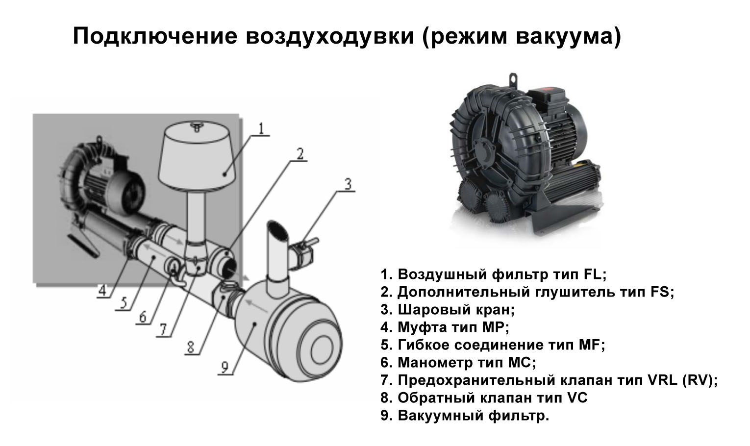 подключение воздуходувки - режим вакуума