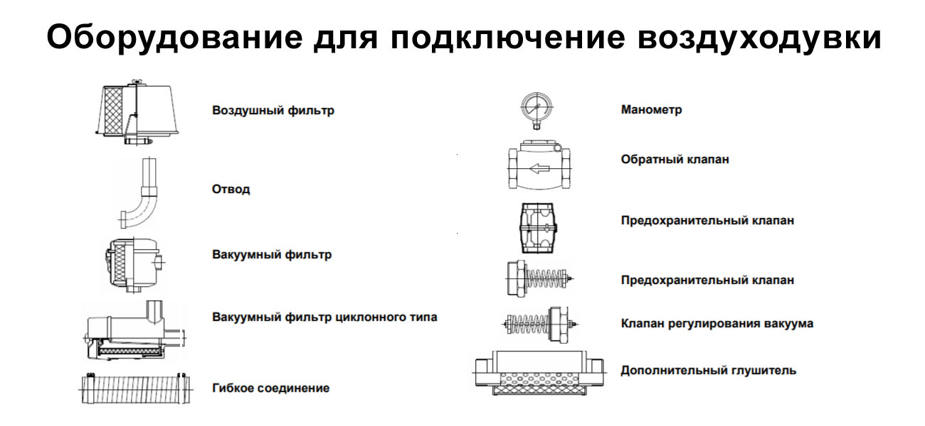 оборудование для подключения воздуходувки