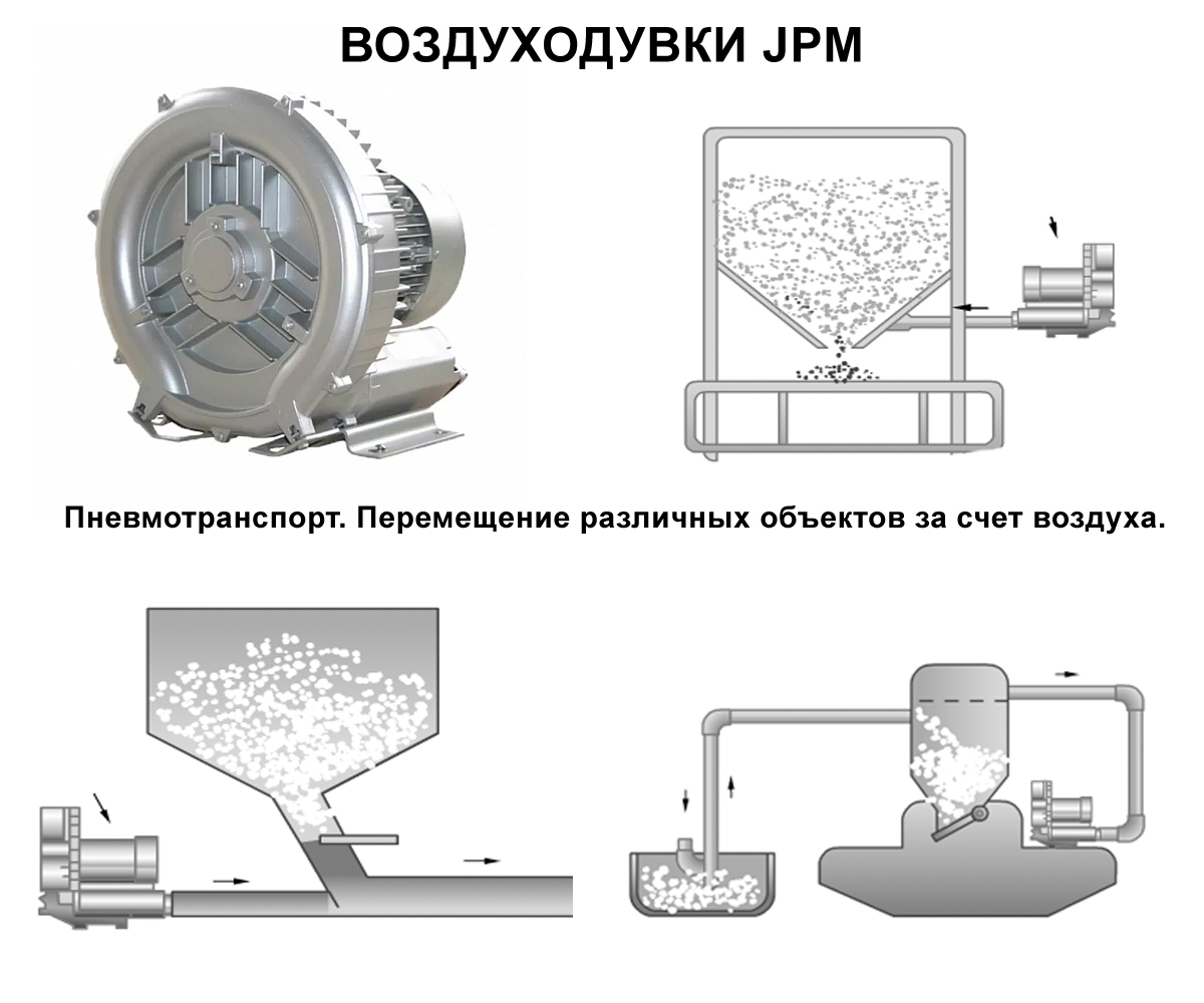 воздуходувка пневмотранспорт и для перемещения