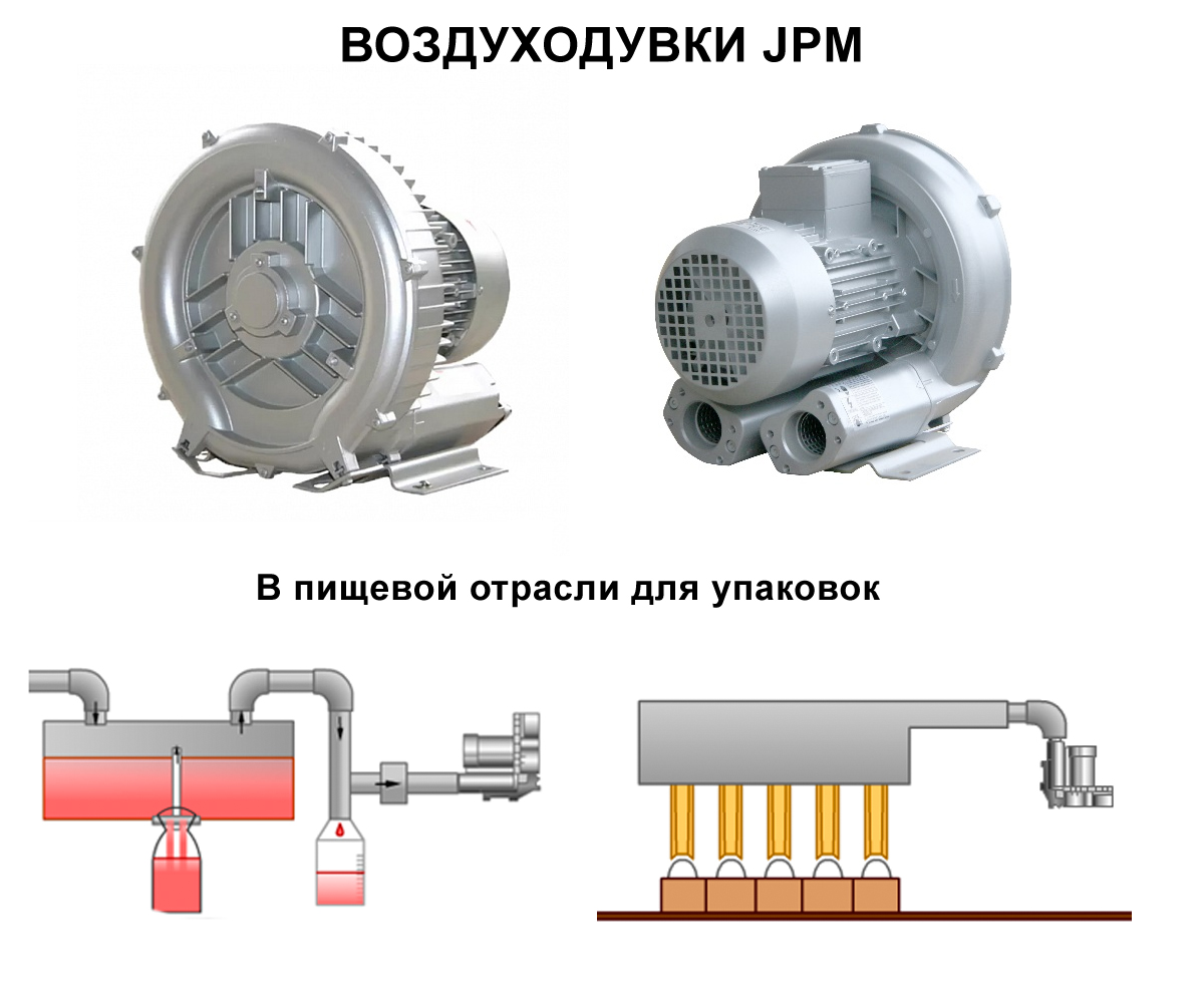 воздуходувка для упаковки