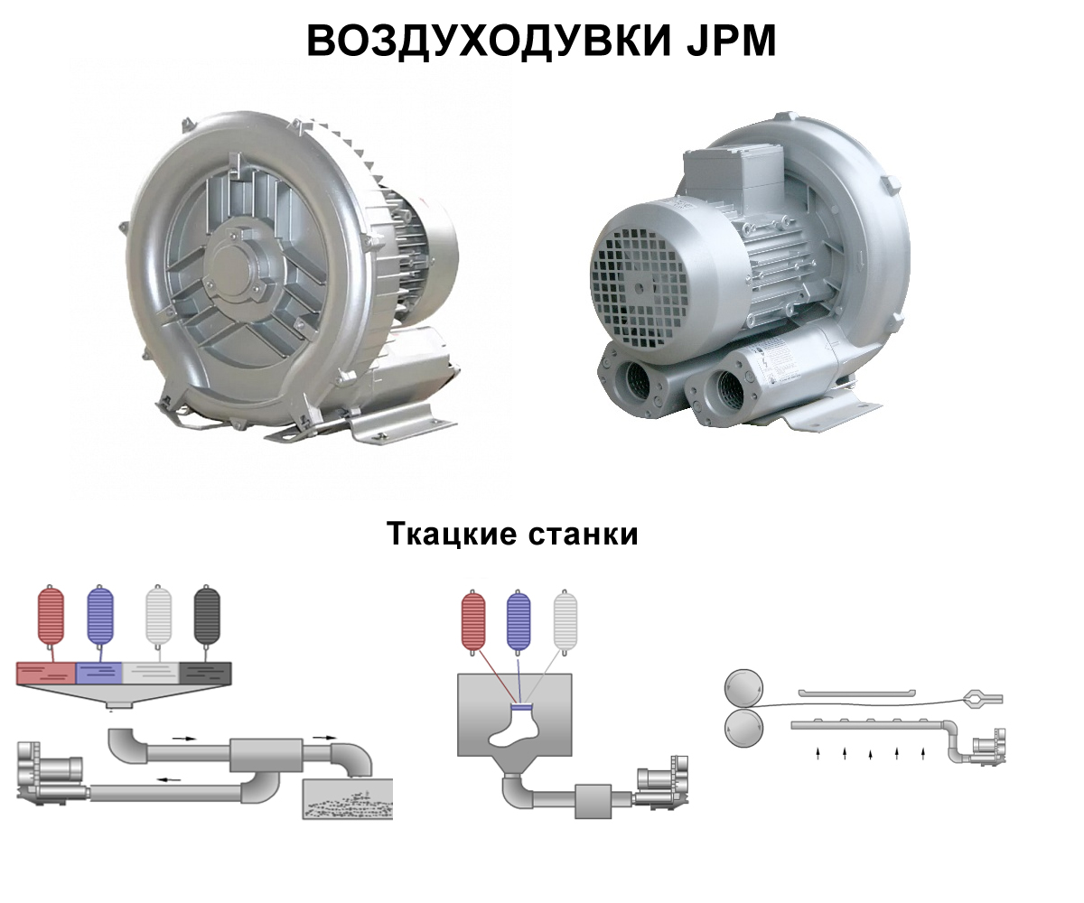 воздуходувка для ткацких станков
