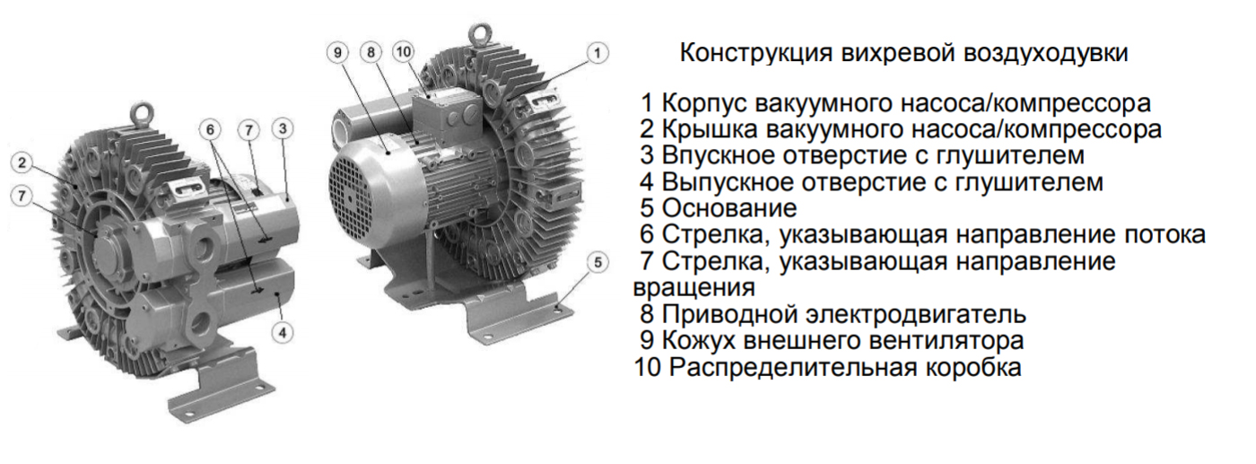 Конструкция вихревой воздуходувки